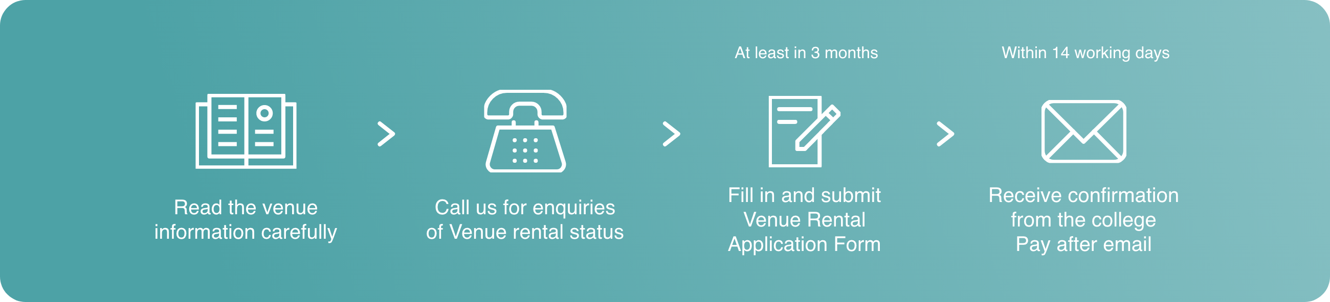 rental process